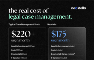 the real cost of case management software.